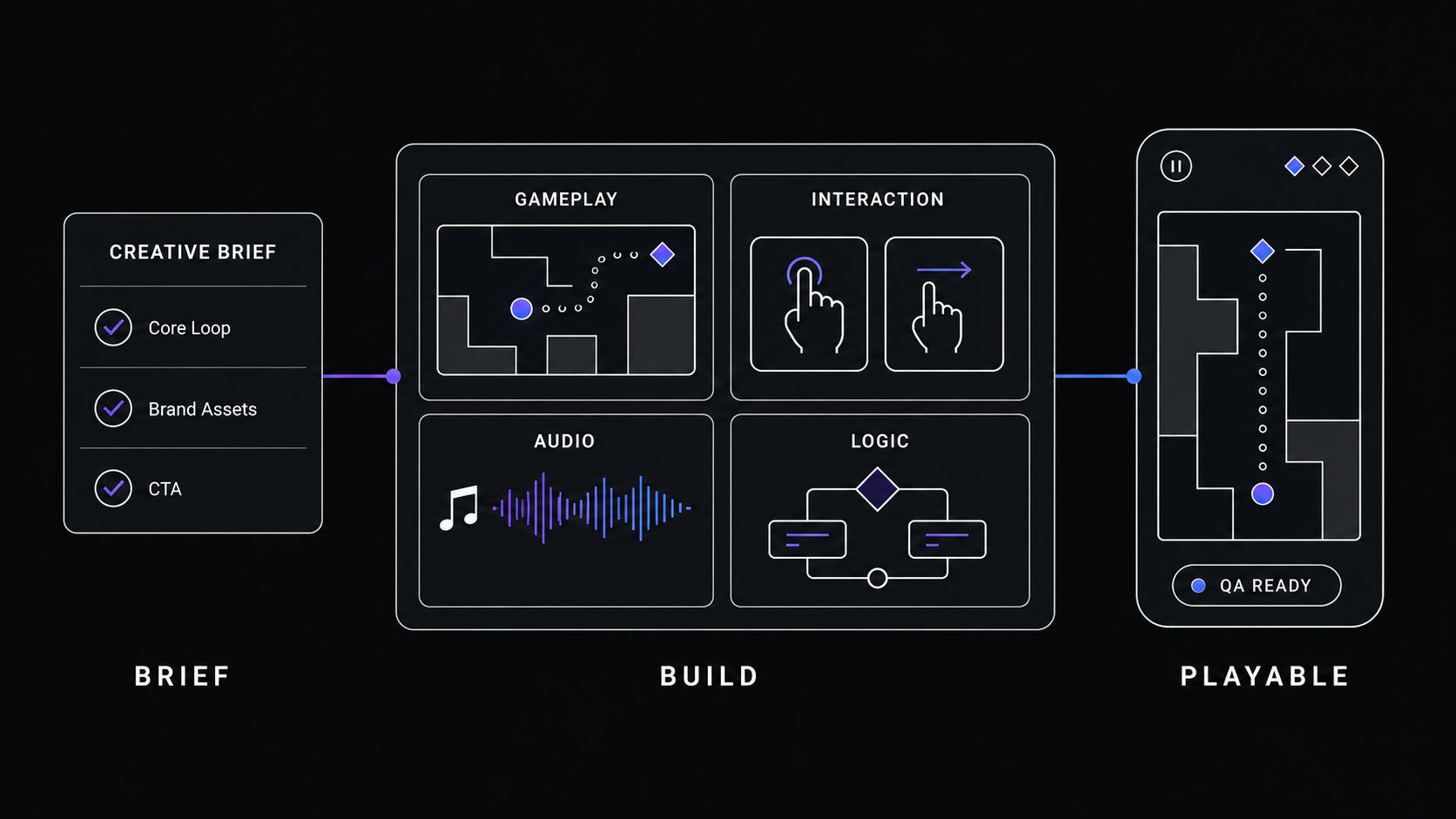 Custom Playables From Your Brief