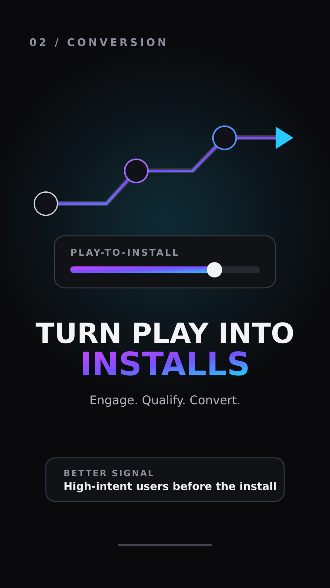 2. Higher-Intent Installs